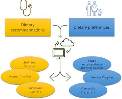 Innovative strategies to predict and prevent the risk for malnutrition in child, adolescent, and young adult cancer survivors